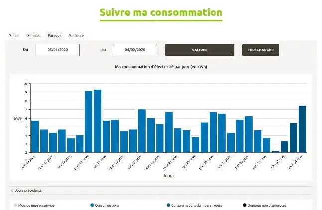 Suivi de consommation Linky sur Enedis