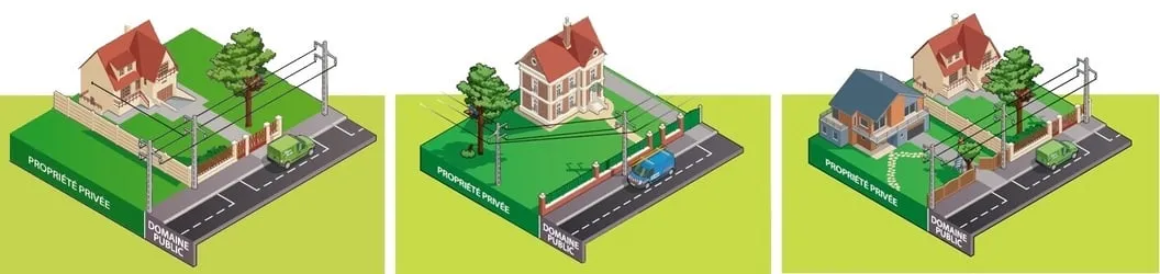 Schéma des 3 situations d'élagage à la charge du propriétaire - Source Enedis