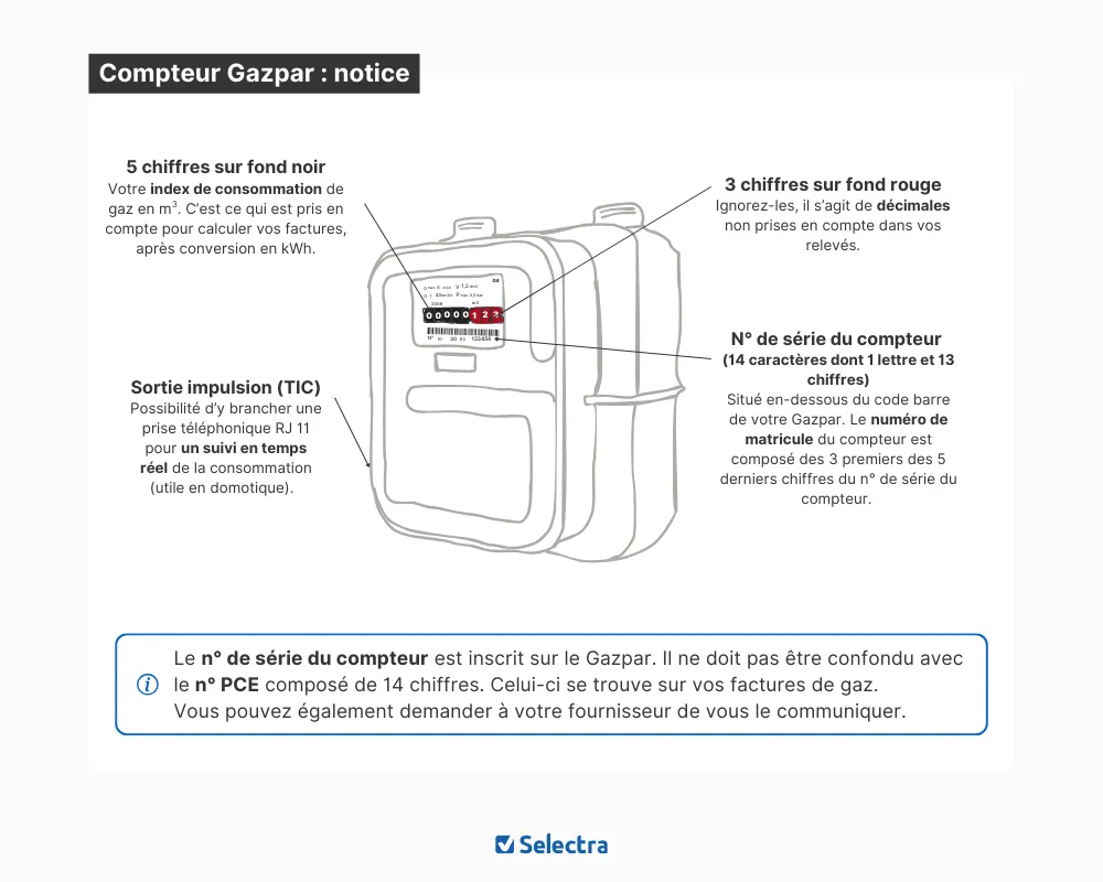 Relevé compteur gaz : les chiffres à relever