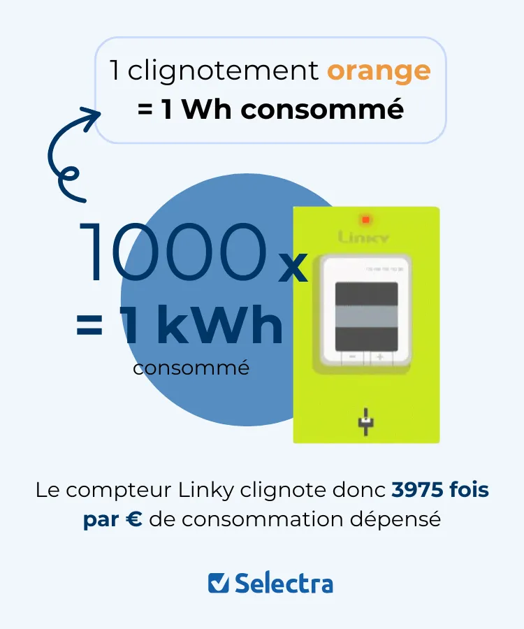Voyant LED de consommation du compteur Linky
