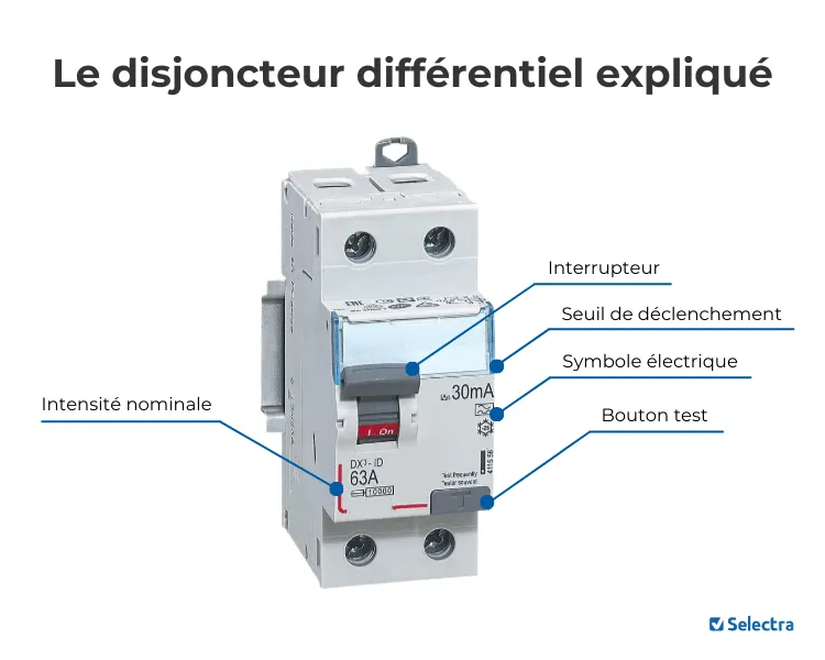Fonctionnement du disjoncteur différentiel