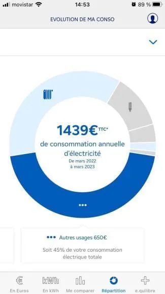 répartition de la consommation électrique par appareil