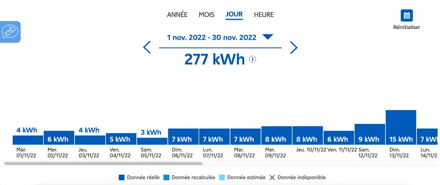 suivi conso edf en kWh
