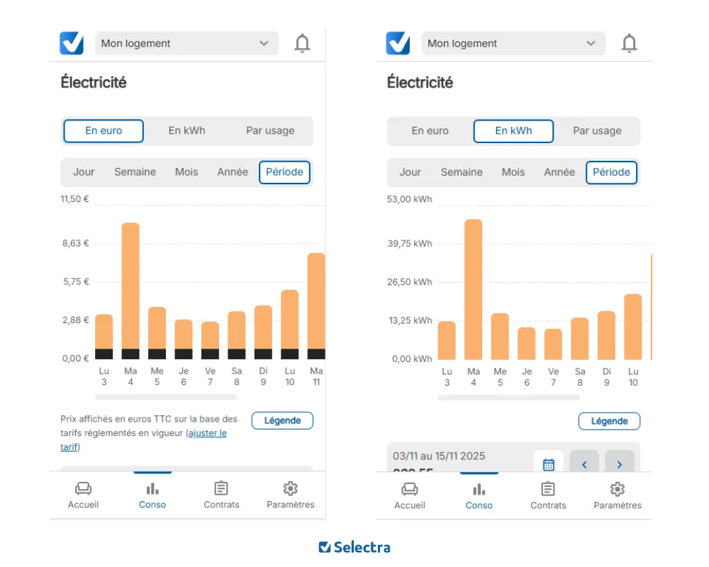 Capture de l'application MySelectra montrant le suivi de consommation