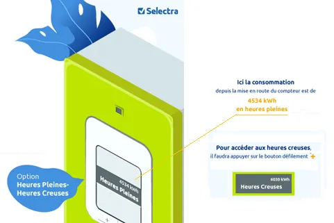 Écran compteur Linky option Heures Pleines Heures Creuses - deux index kWh