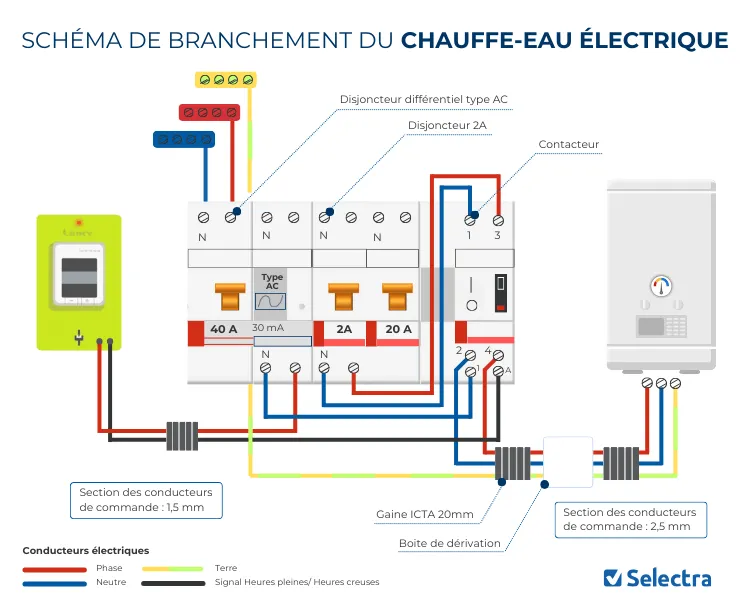 Schéma de branchement du contacteur jour/nuit sur le compteur Linky