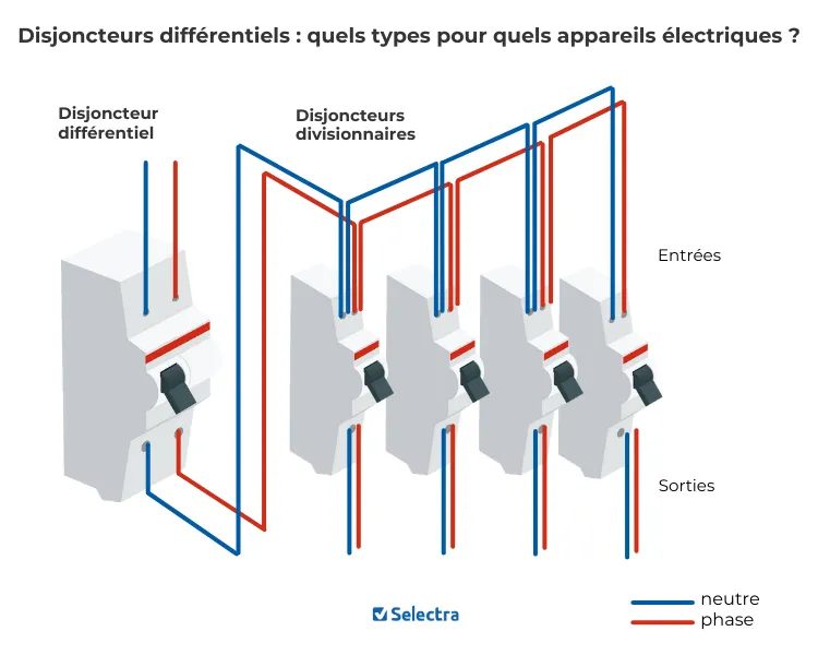 Schéma de branchement disjoncteur différentiel et divisionnaires