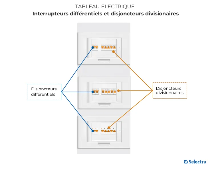Schéma du tableau électrique d'un logement