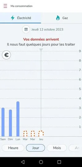 suivre sa consommation