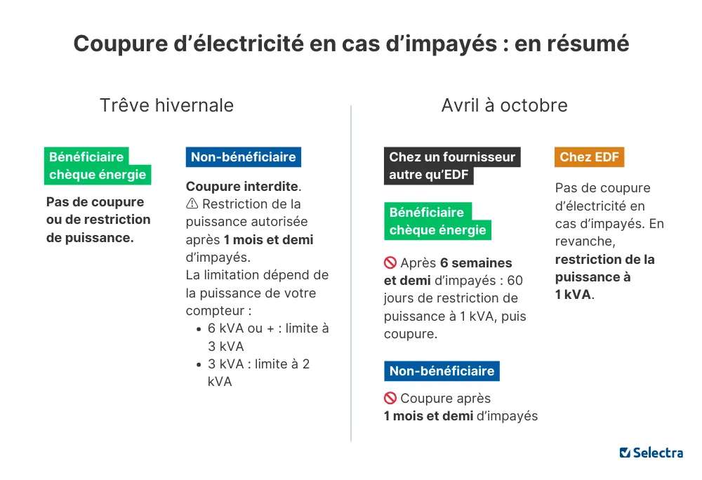 procedure coupue