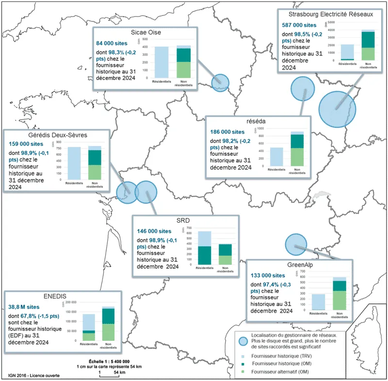 Parts de marche des fournisseurs d'electricite a Metz