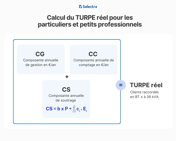 composante-turpe