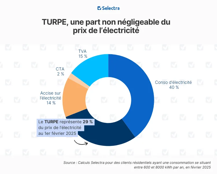 part-turpe